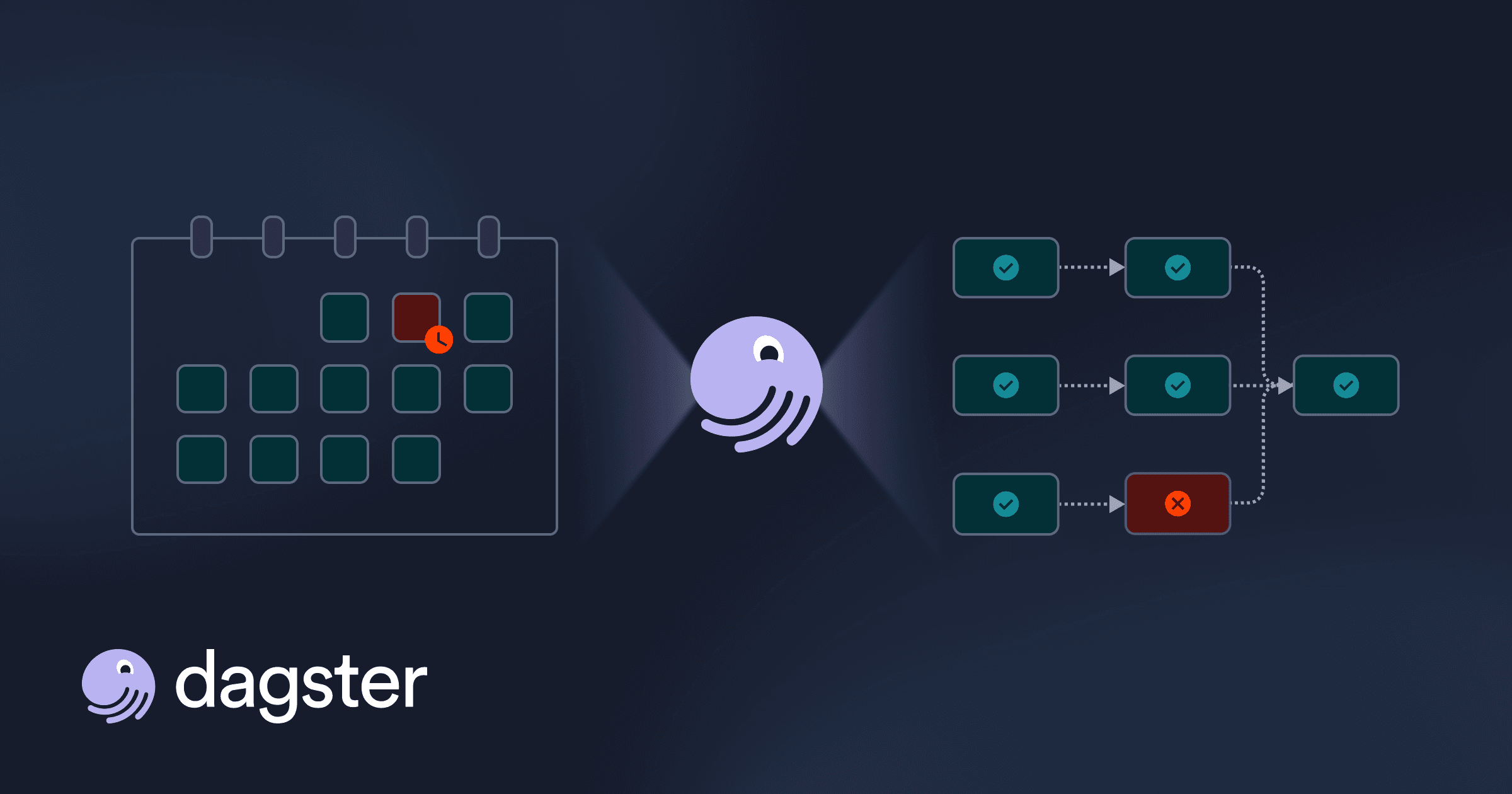 Orchestration is More than Scheduling: Declarative Automation in Dagster