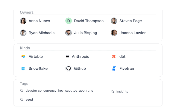The Dagster data catalog