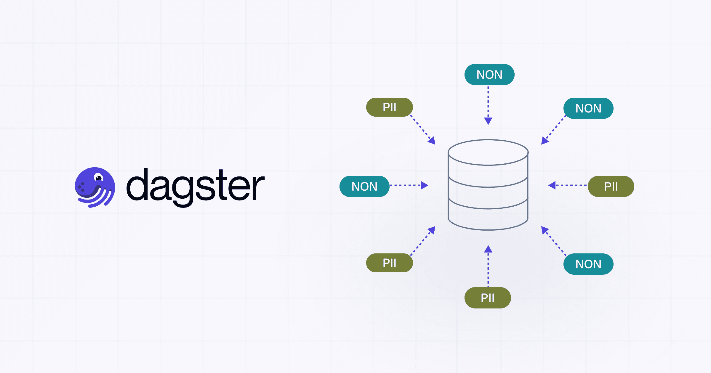 Classifying a Million Snowflake Columns in 9 Days, Solo, with Dagster