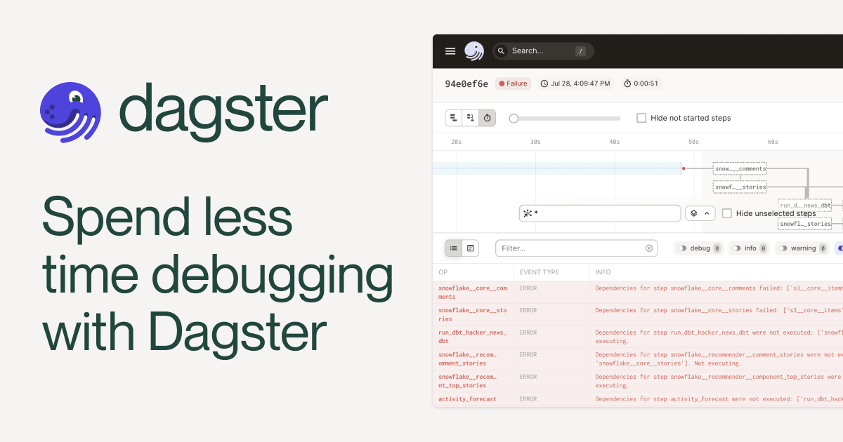 Spend Less Time Debugging with Dagster