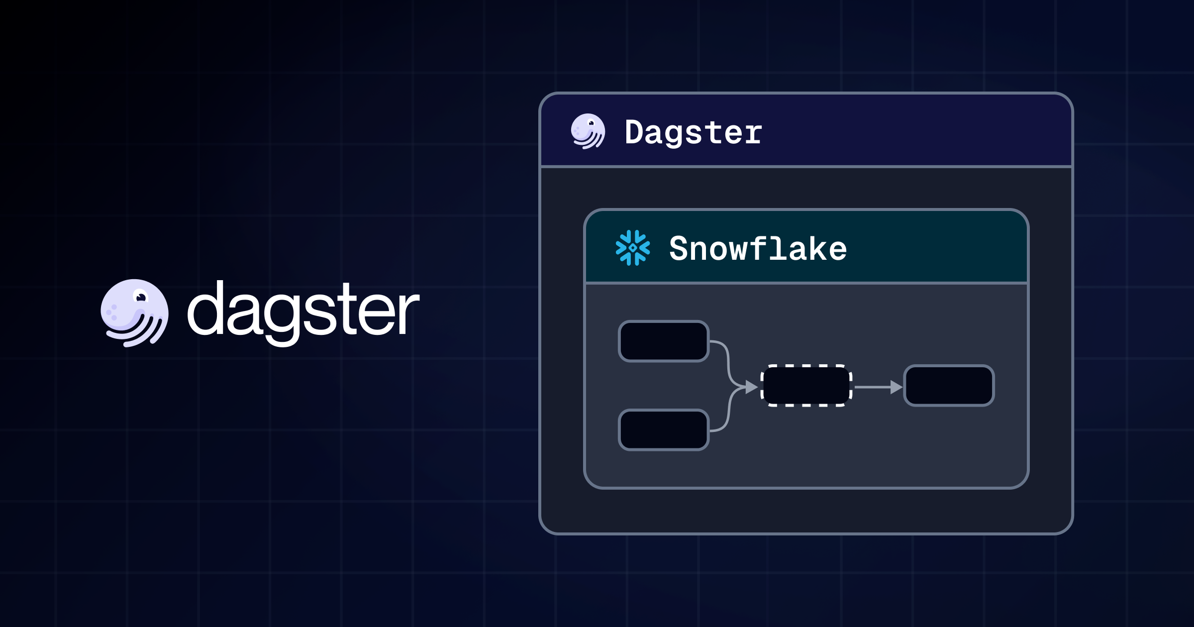 Snowflake Runs Your Data: Dagster Runs Everything Else