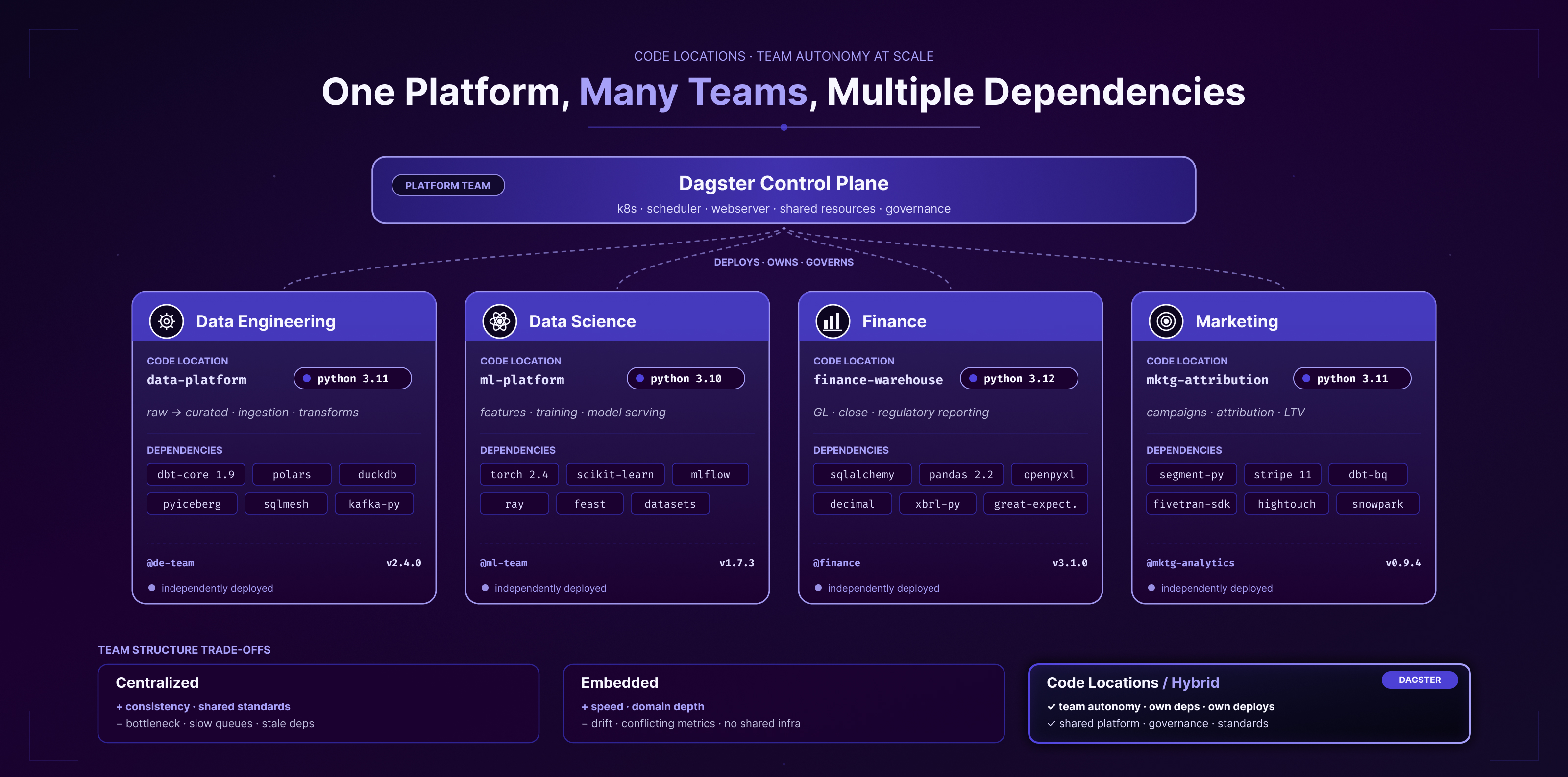 code-locations-teams 1 (1)