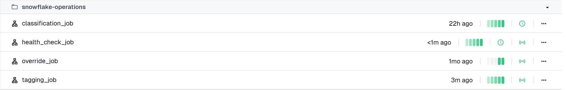 The jobs list in Dagster showing classification_job, health_check_job, override_job, and tagging_job, each with recent successful runs.