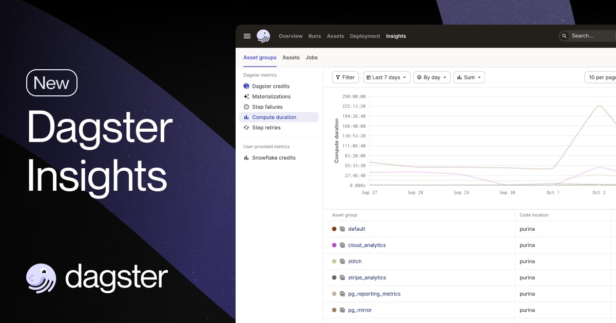 Improving visibility into data operations with Dagster Insights