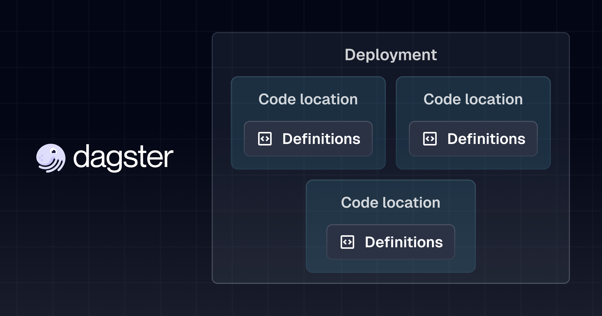Code Location Best Practices