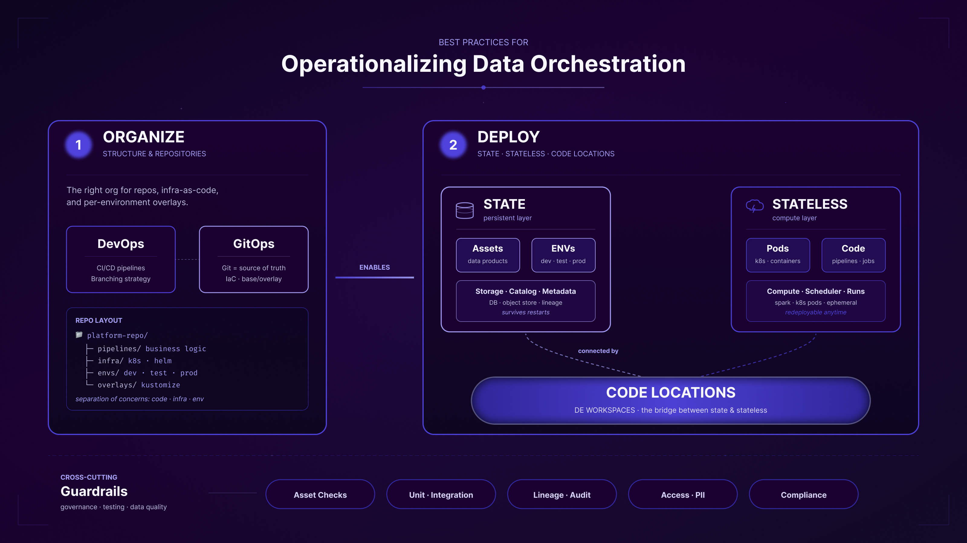 operationalizing-best-practices 1 (1)
