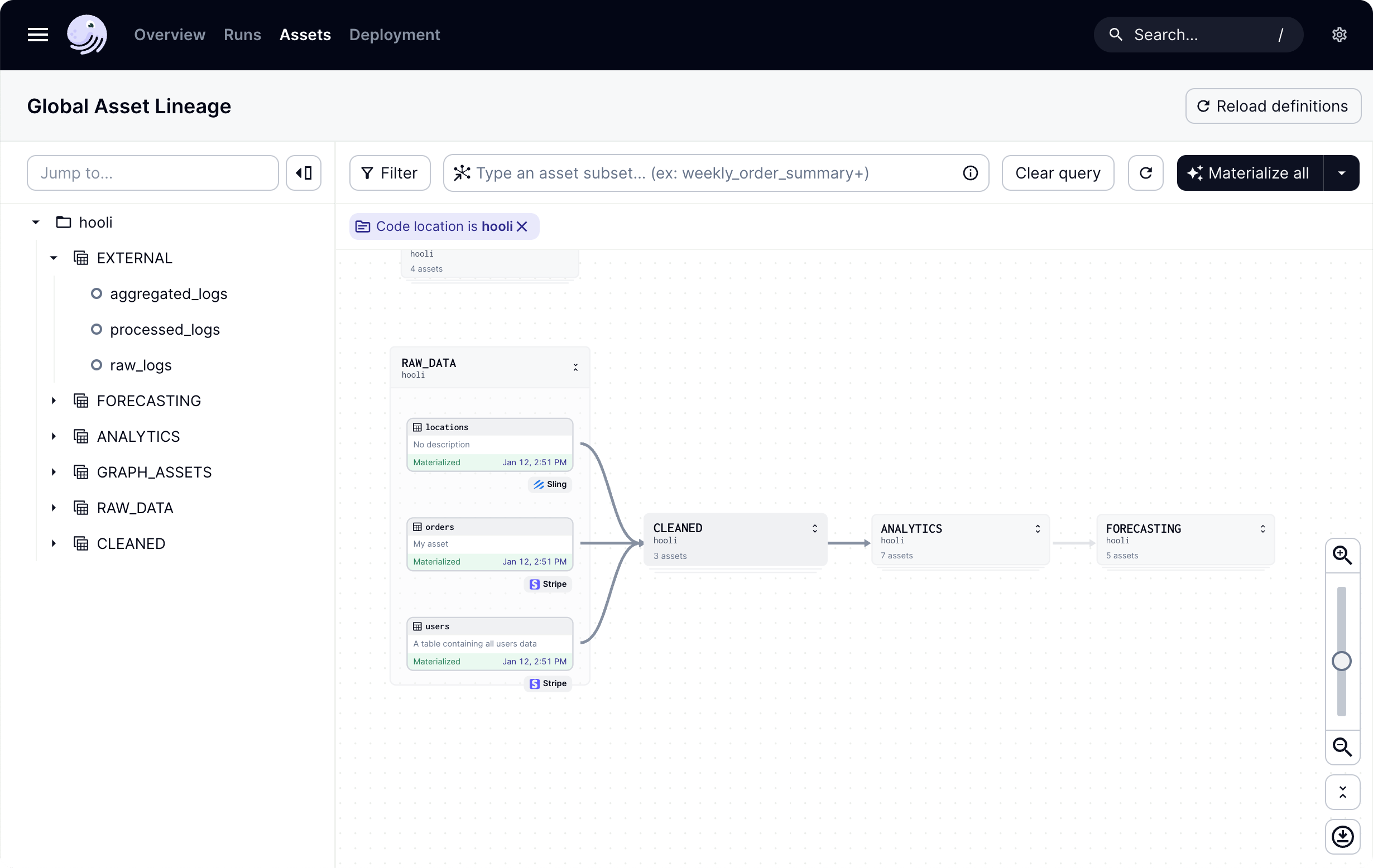 Screenshot that illustrates the new Asset Graph released in Dagster 1.6.0.