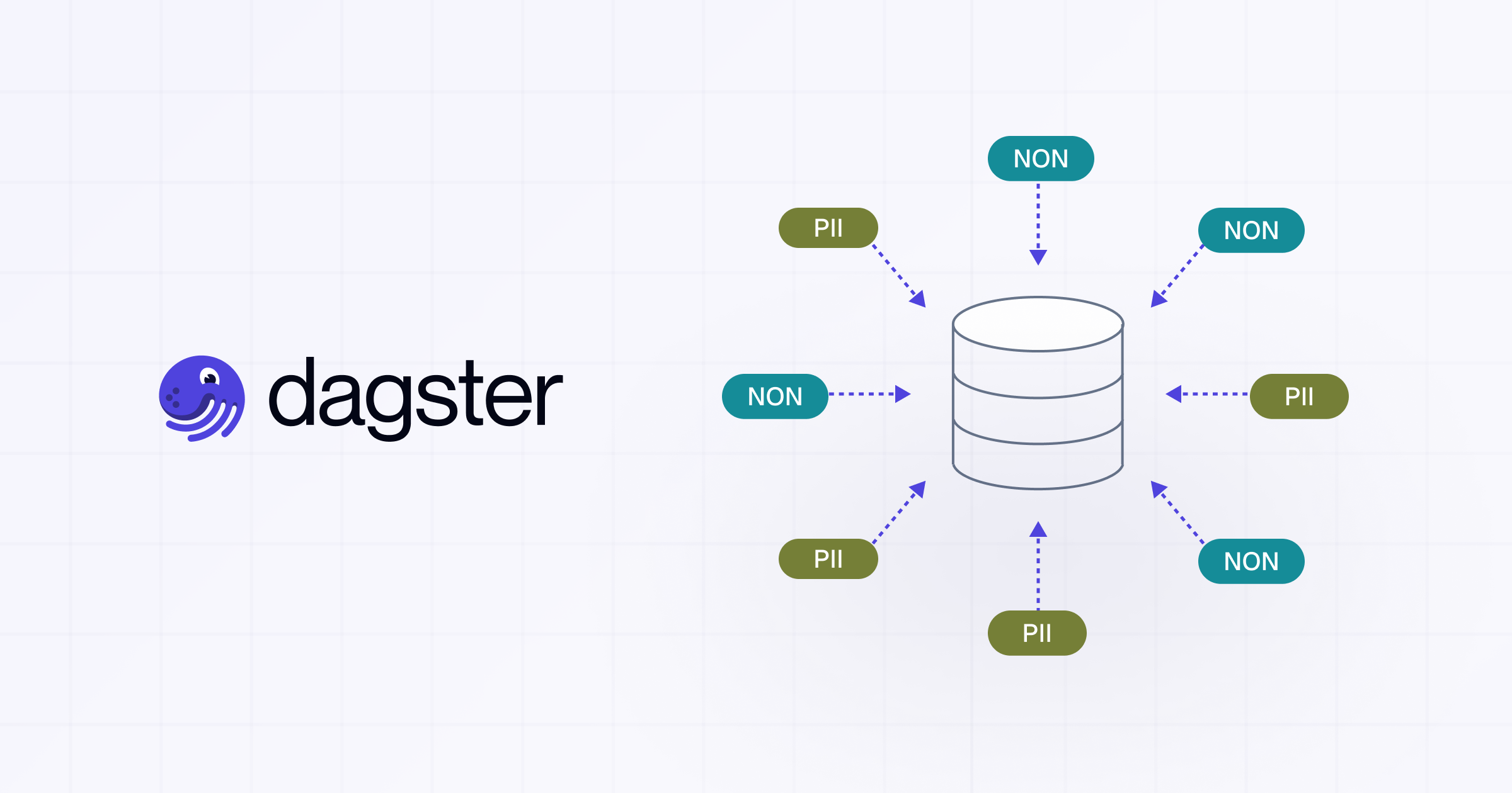 Classifying a Million Snowflake Columns in 9 Days, Solo, with Dagster