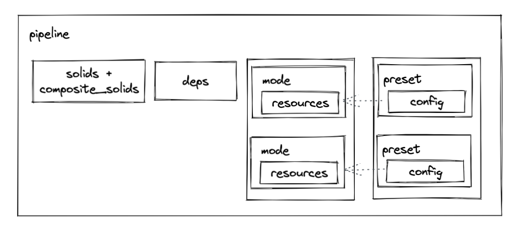 Dagster pipeline diagram