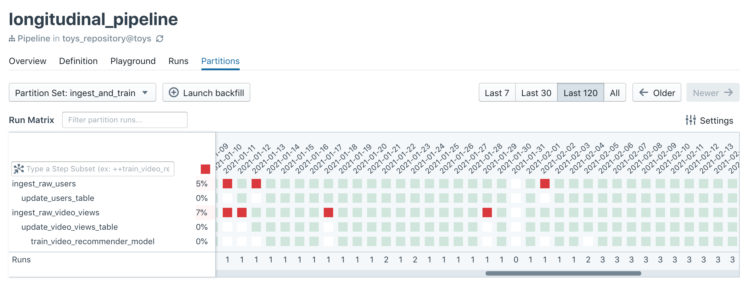 The Dagit partitions tab