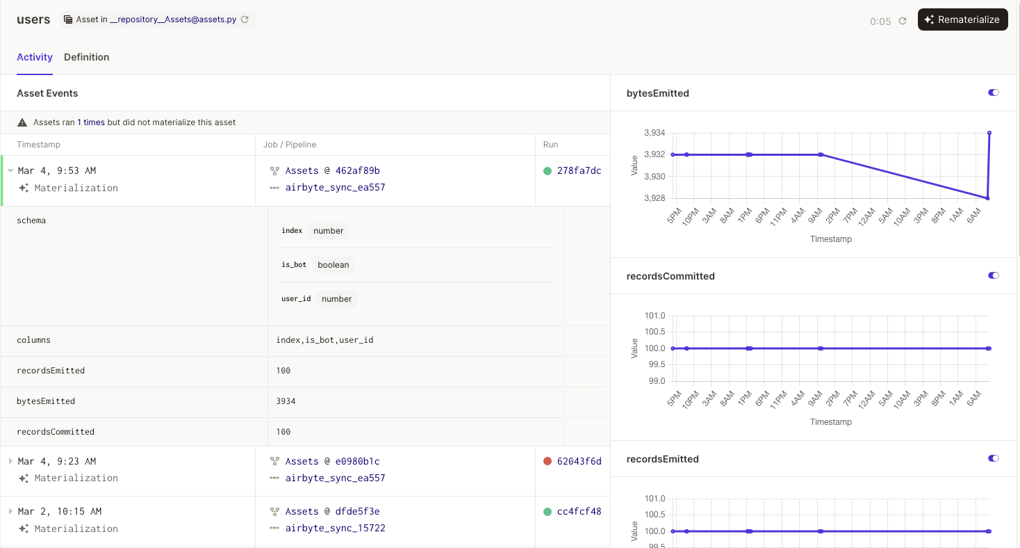 The asset details page for an asset produced by Airbyte