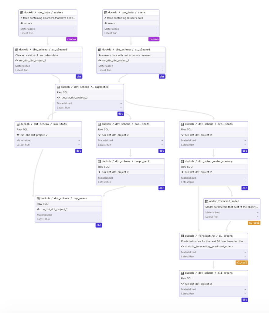 A graph showing all of the assets in the repository