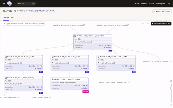 Selecting and executing dbt models and python assets in Dagit.