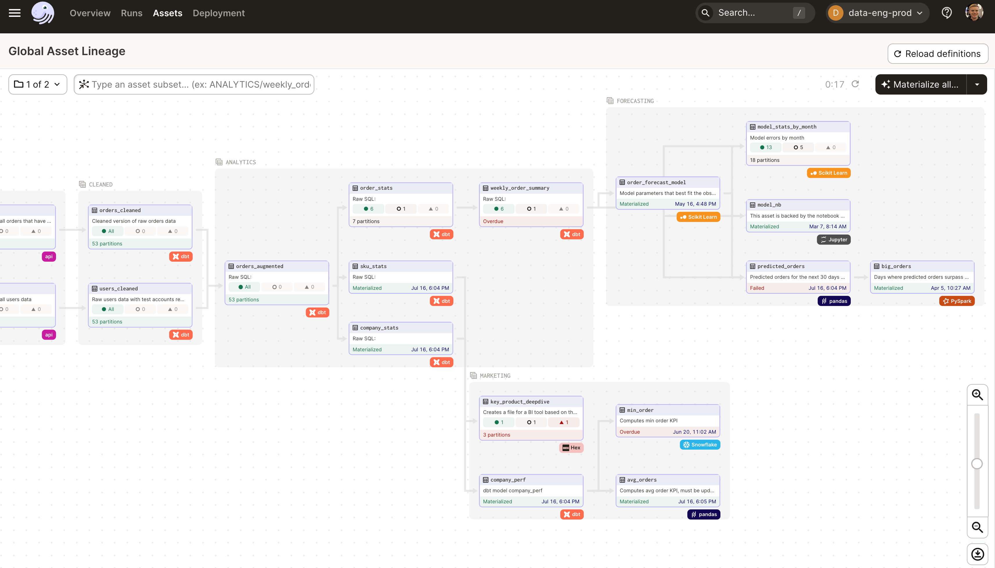 Dagster's new optional horizontal alignment.