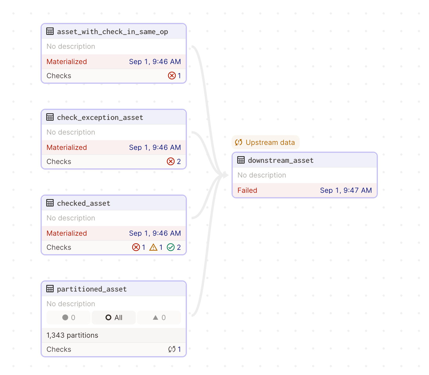 Dagster's new Asset Checks help implement data quality steps