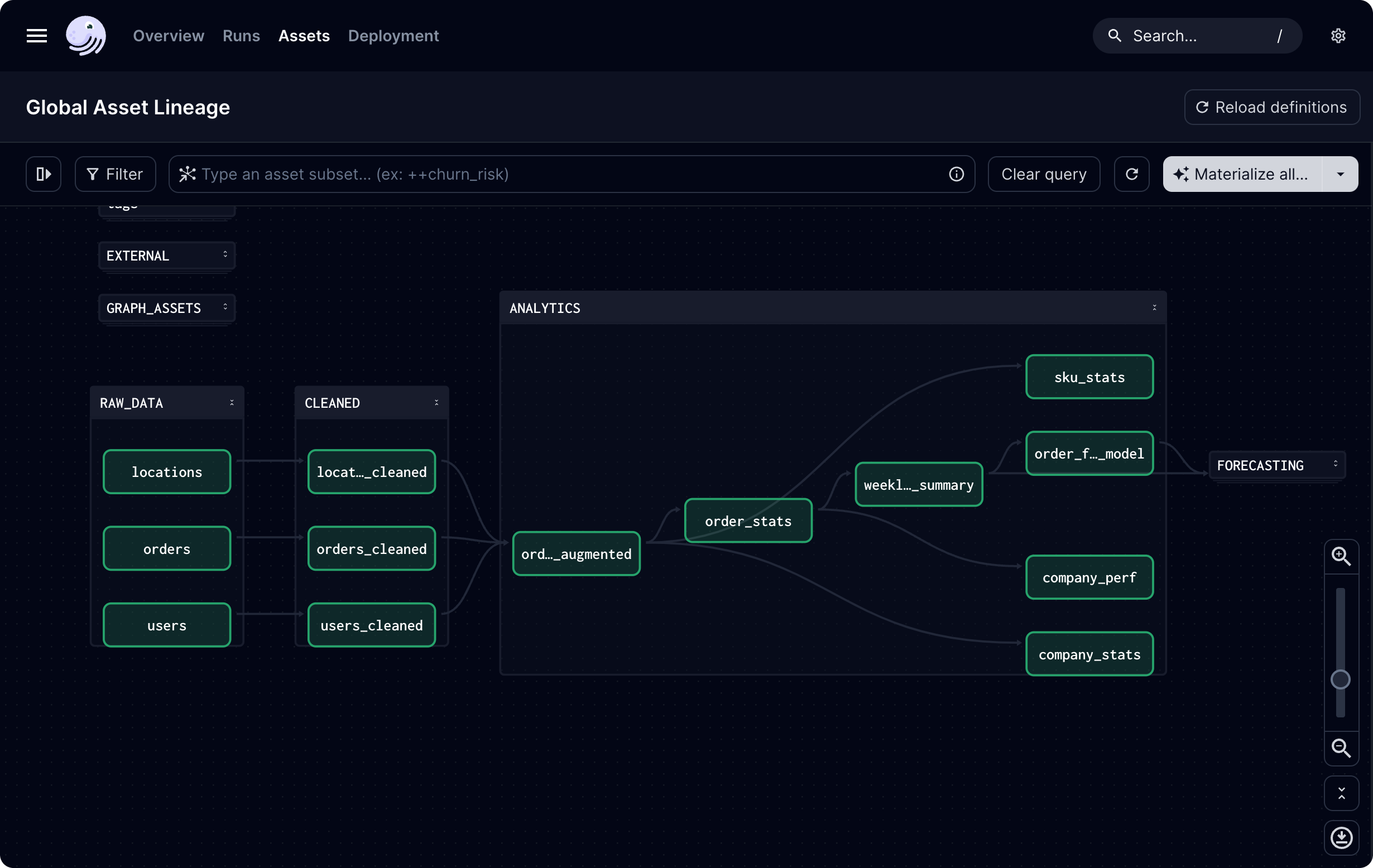Screen shot that illustrates the new Dagster UI dark mode in Dagster 1.6.0.