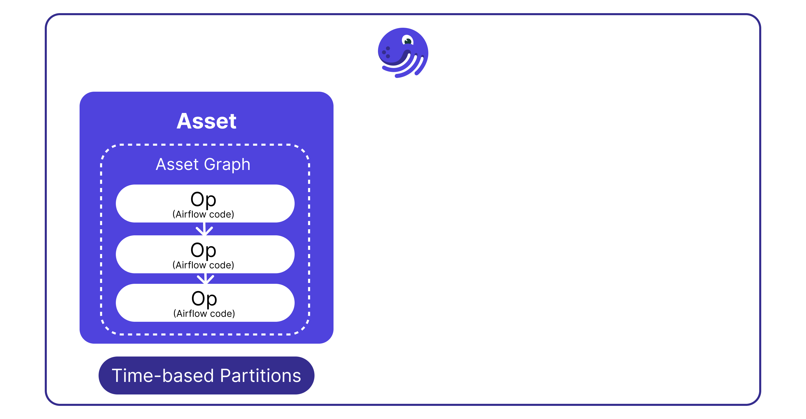 Illustration of step 1 in porting Airflow DAGs over to Dagster.
