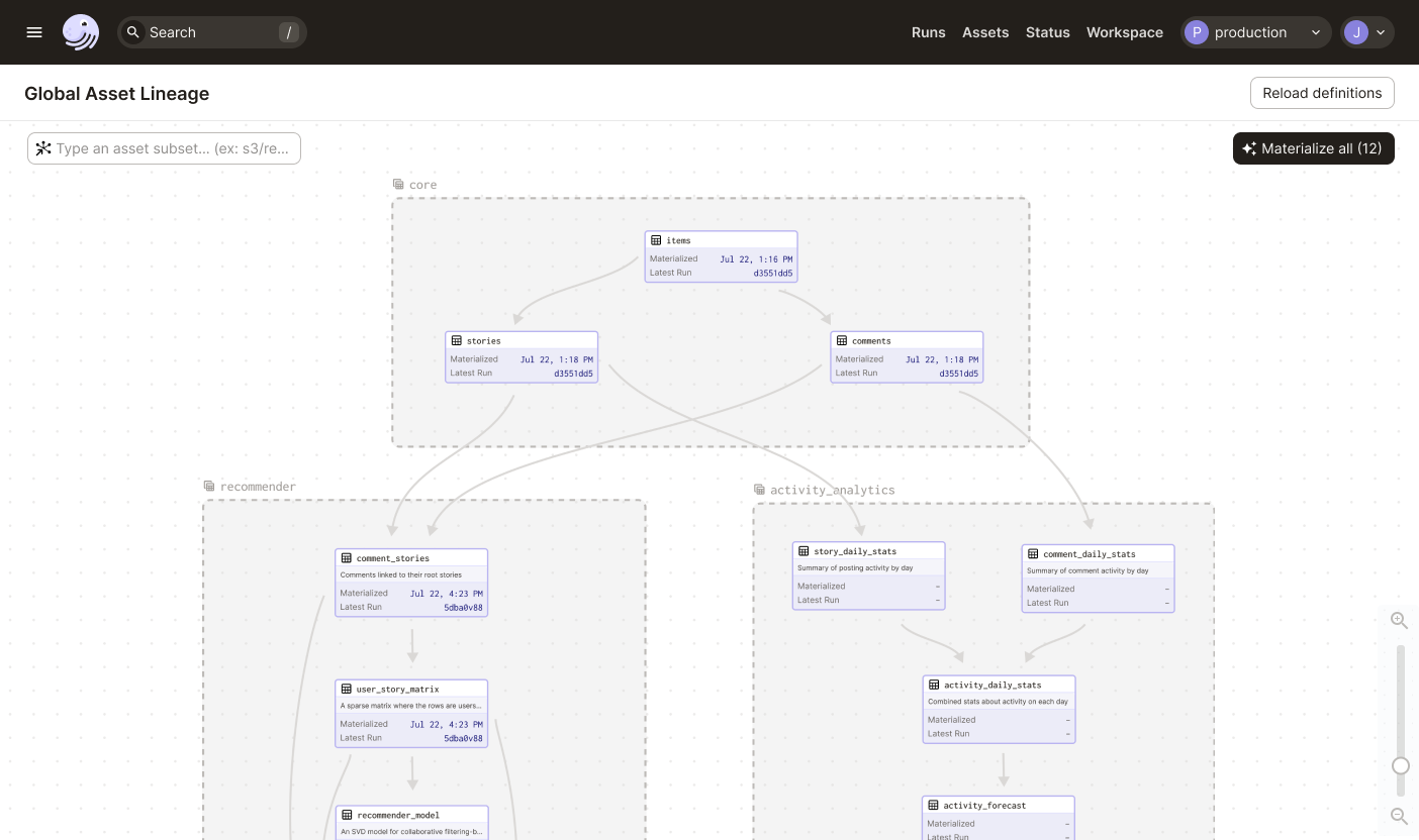Dagster Asset Graph