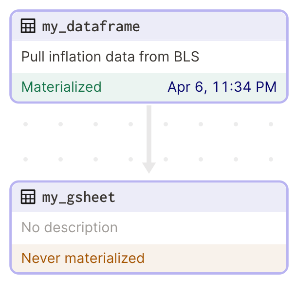 a screen capture of two data assets with the second on as yet unmaterialized