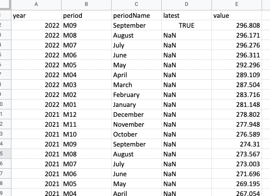 A screen grab of a Google sheet with ingested data