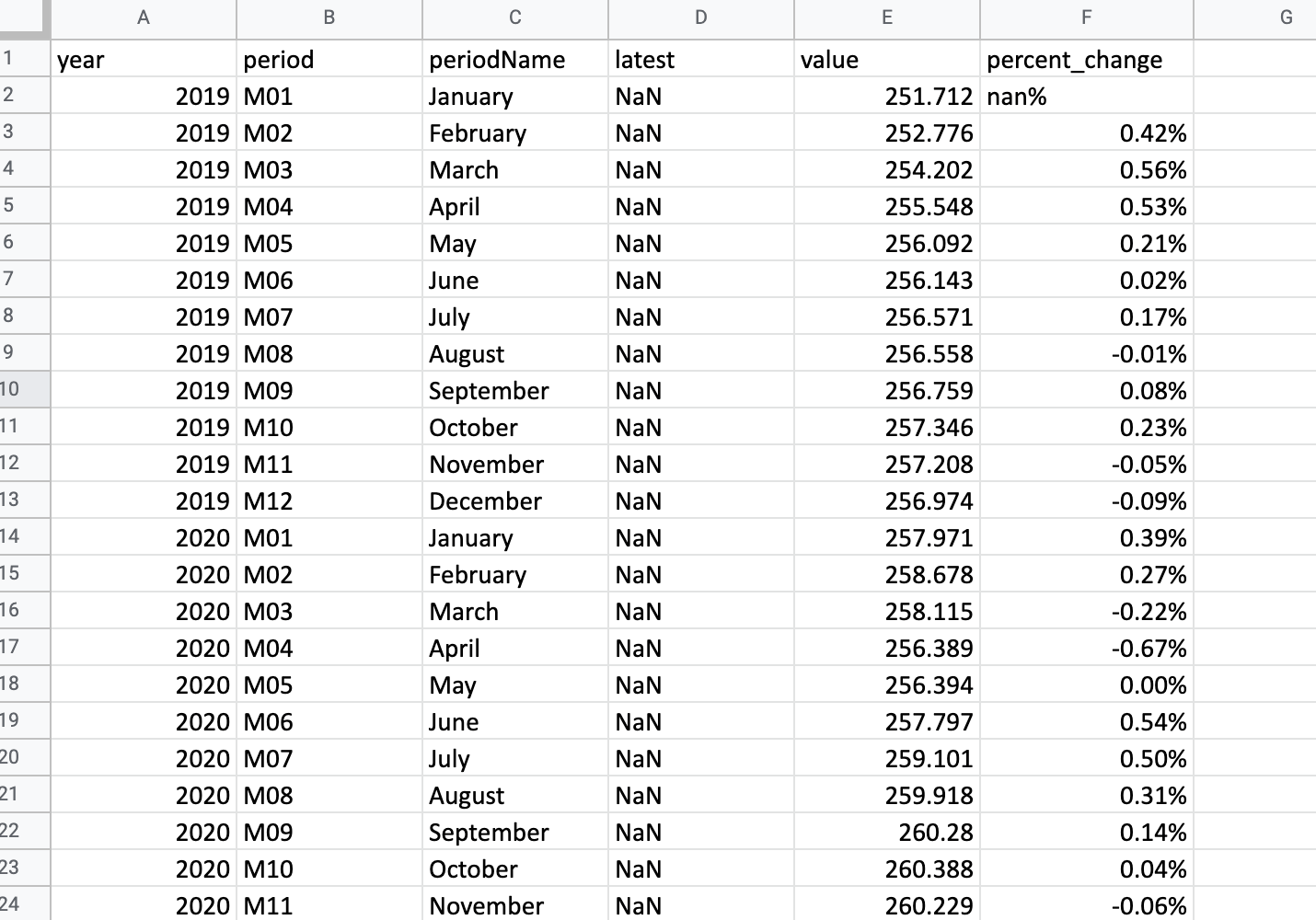 a screenshot of our modified Google Sheet with an additional calculated column.
