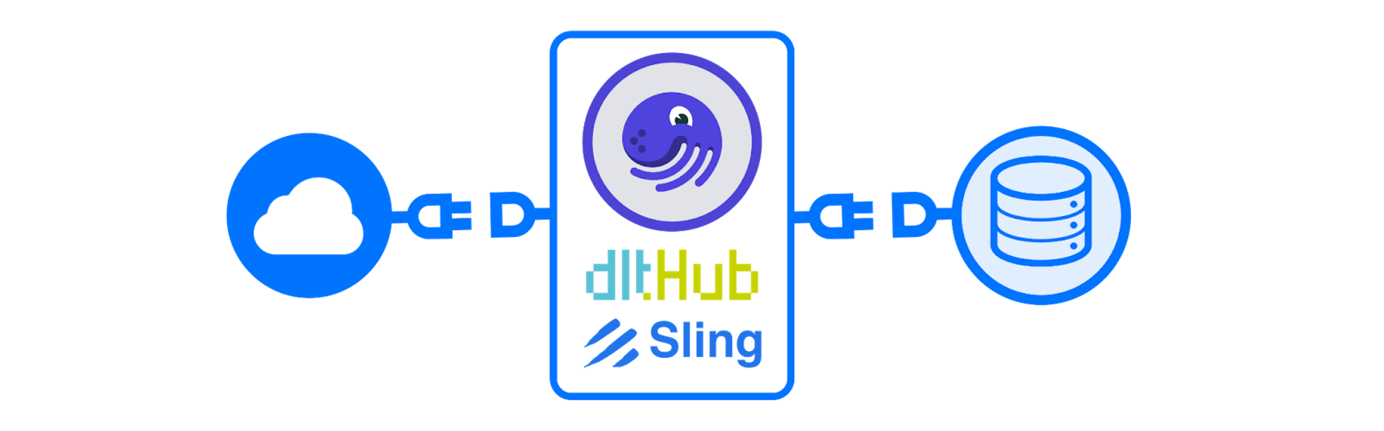 Dagster's embedded ELT options are very cost-efficient.