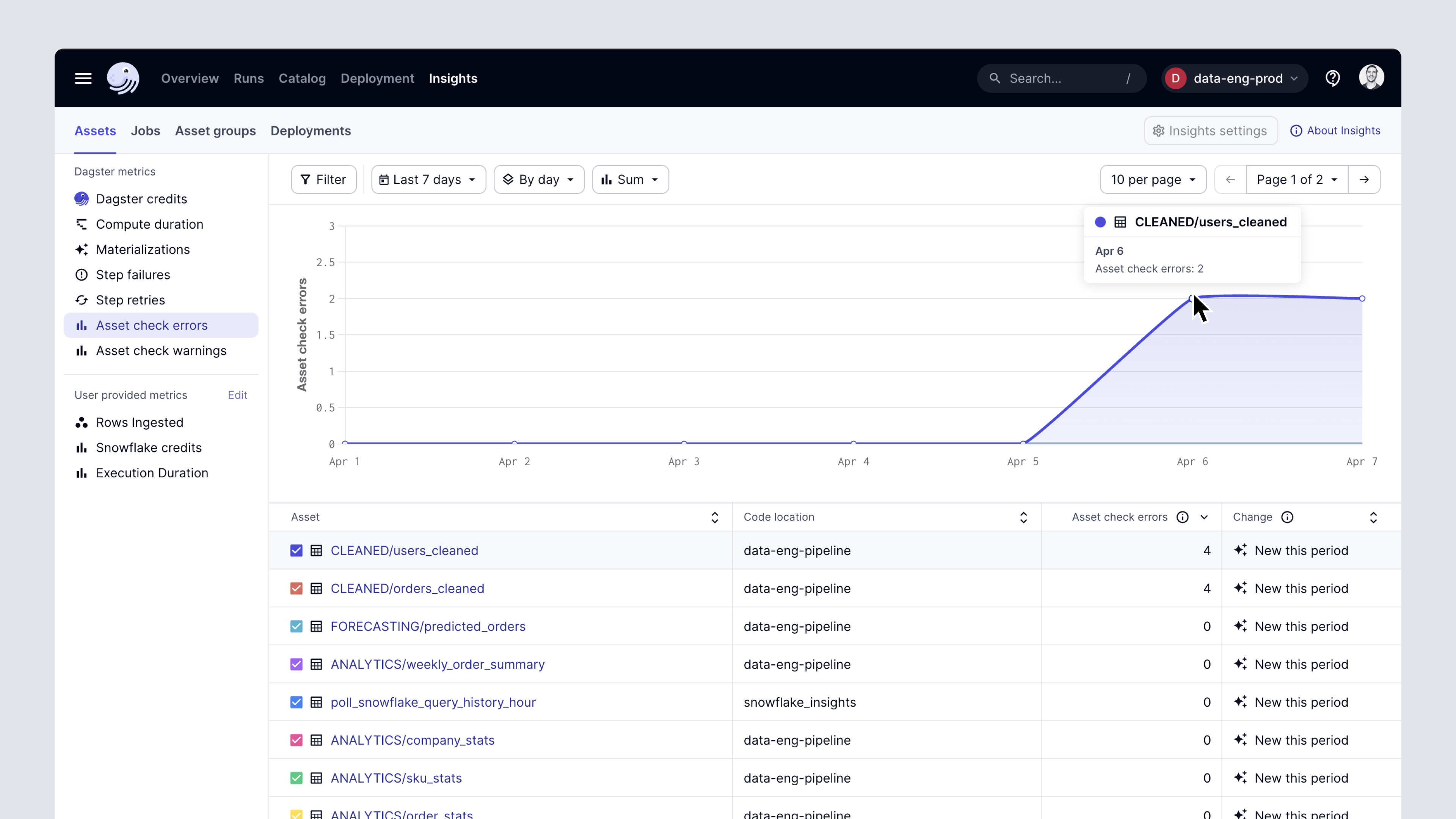 An illustration of the asset check errors interface.