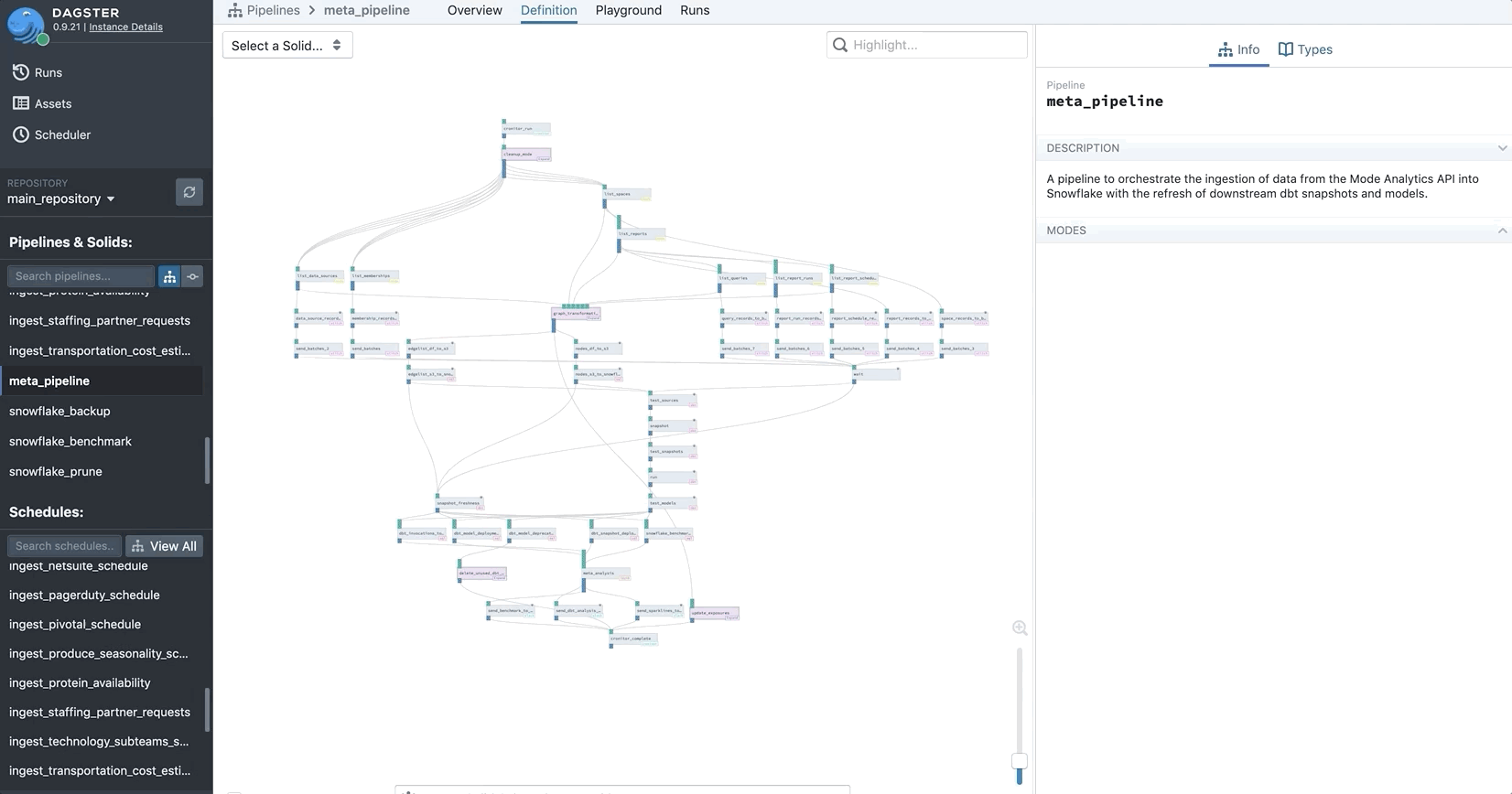 The composite solid that constructs our Mode graph