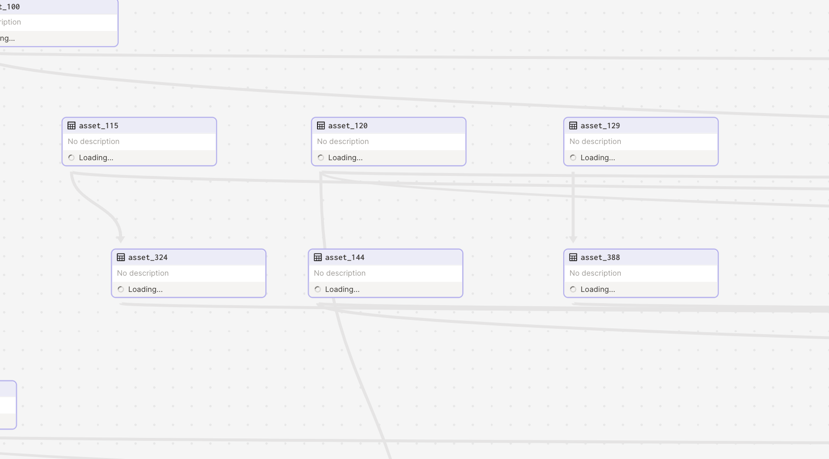 Dagster Asset Graph, a representation of key data assets managed by Dagster.