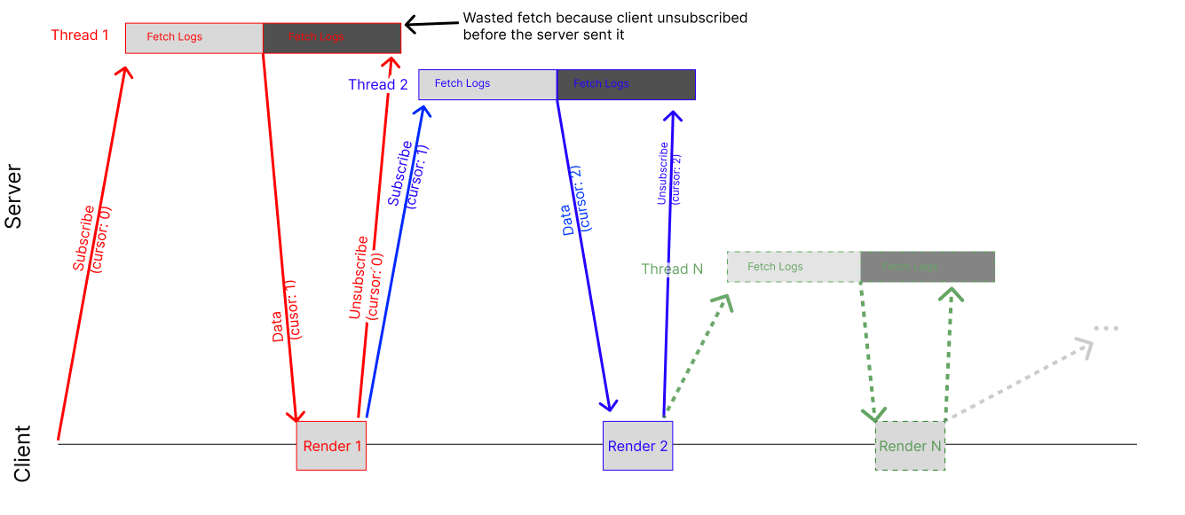 Technical diagram of fixing the cursor issue